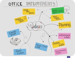 Legamaster magnetisch randloos whiteboard Essence, ft 90 x 119,5 cm