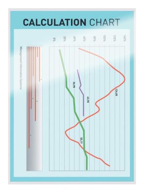 Leitz Ilam lamineerhoes ft A4, 160 micron (2 x 80 micron), pak van 100 stuks