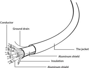 Cablexpert High Speed HDMI kabel met Ethernet, select series, 1 m