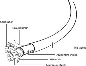 Cablexpert High Speed HDMI kabel met Ethernet, select series, 1,8 m
