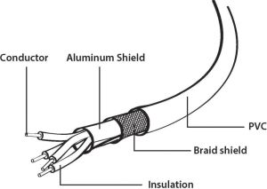 Cablexpert USB 2.0 kabel, USB  A-stekker/USB B-stekker, 3 m