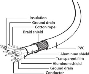 Cablexpert oplaad- en gegevenskabel, USB 3.0-stekker naar USB 3.1 type-C-stekker, 1,8 m